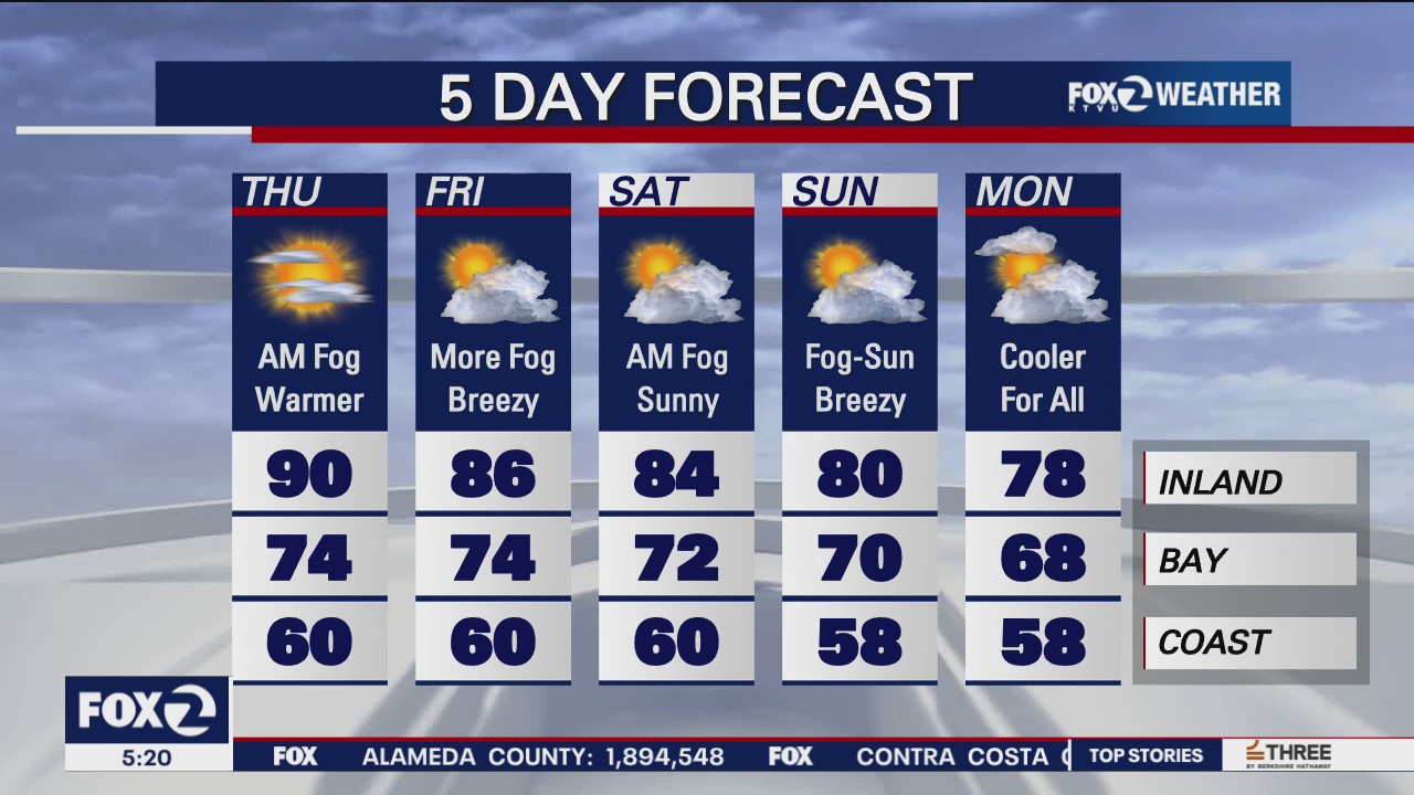 Highs could reach 90