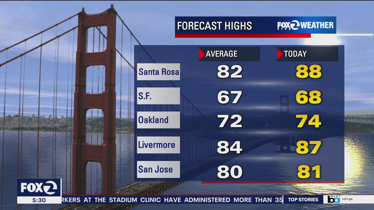 Temps in the 70s and 80s