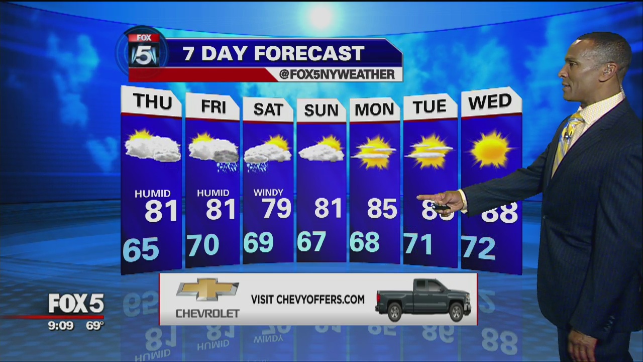 Thursday, July 27, 2017 Weather Forecast