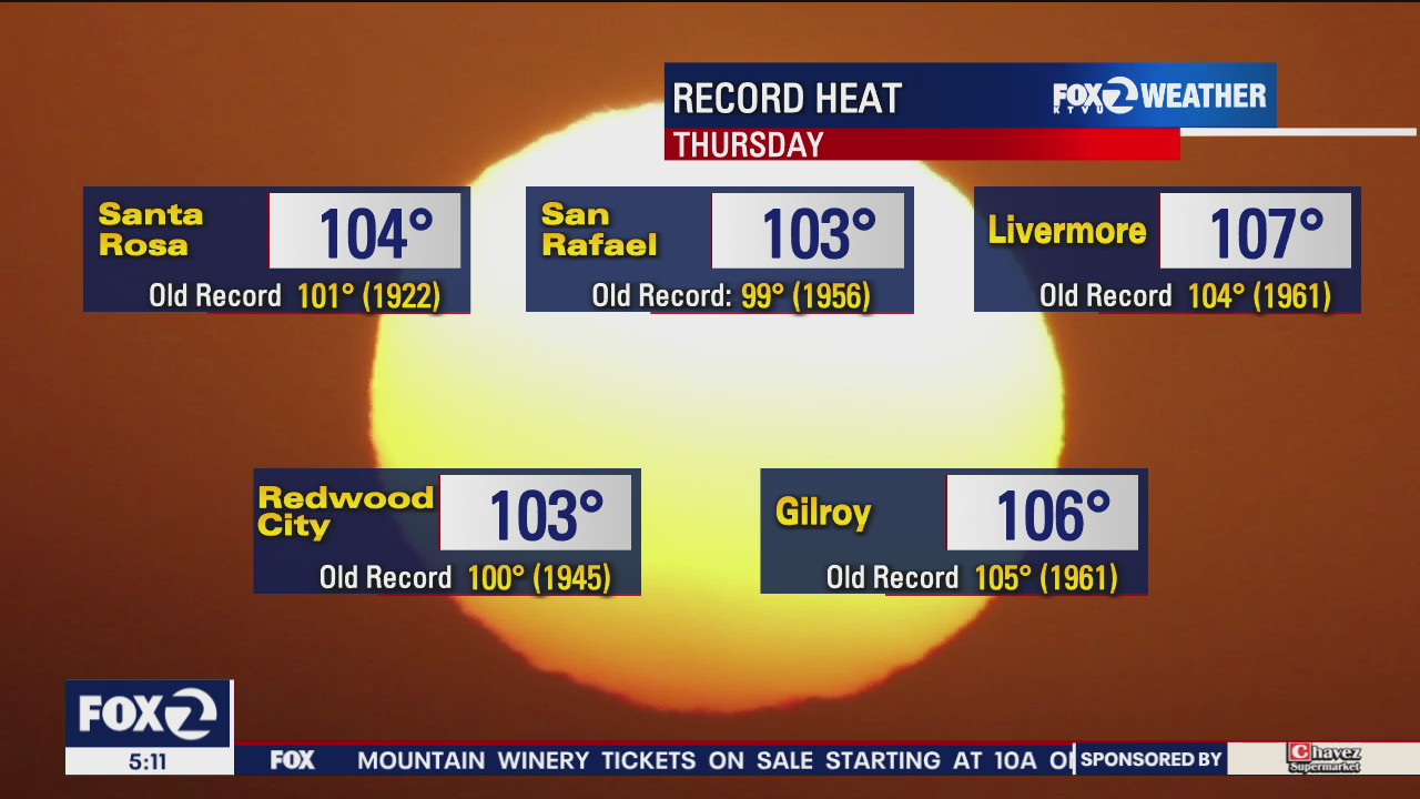 Heat records set, still hot today