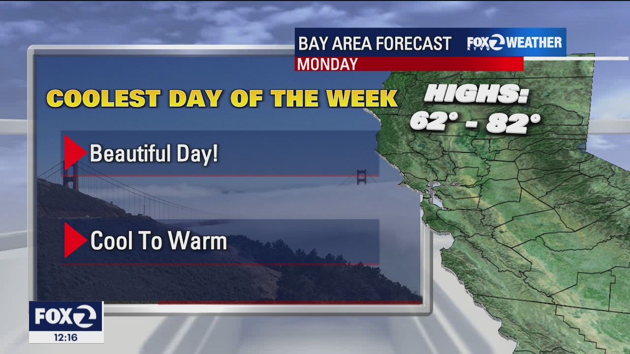 Today will be the coolest day of the week