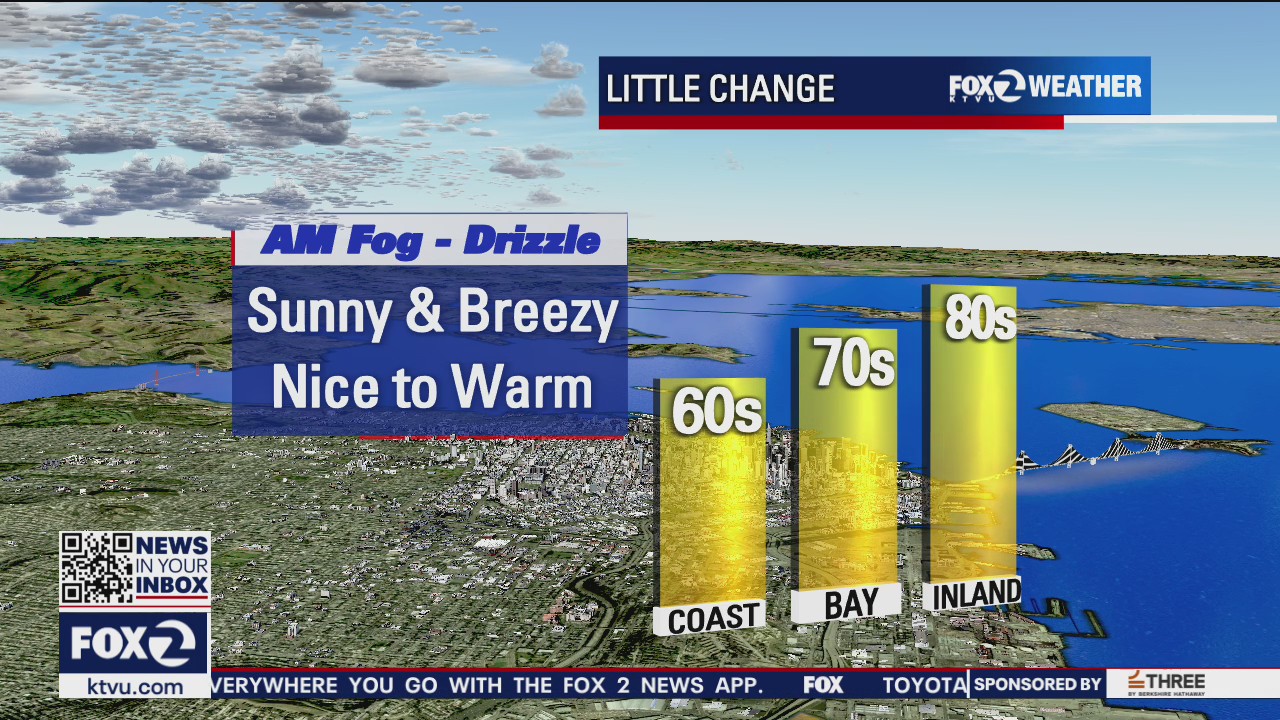 Morning drizzle, warm afternoon