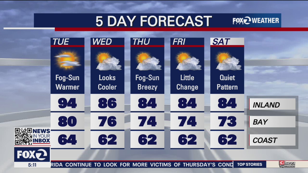 Fog and sun, warmer temps