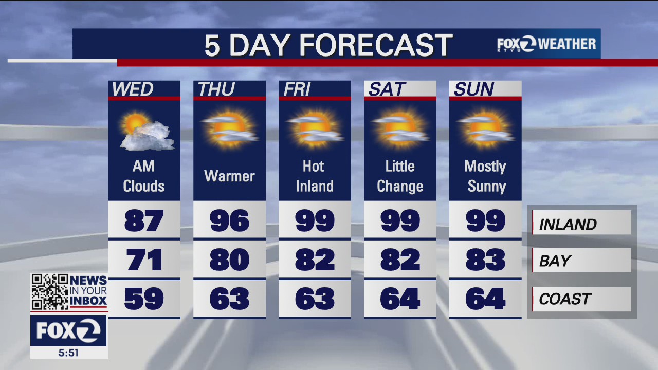 Cloudy start ahead for Wednesday morning