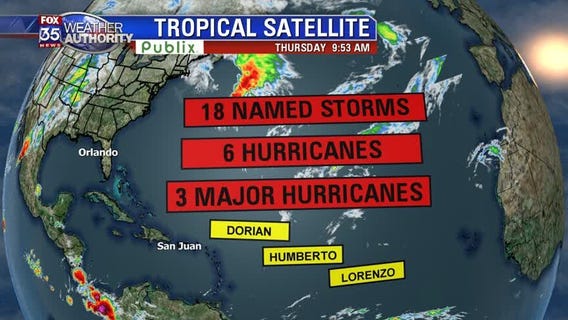 Tracking the Tropics: November 28