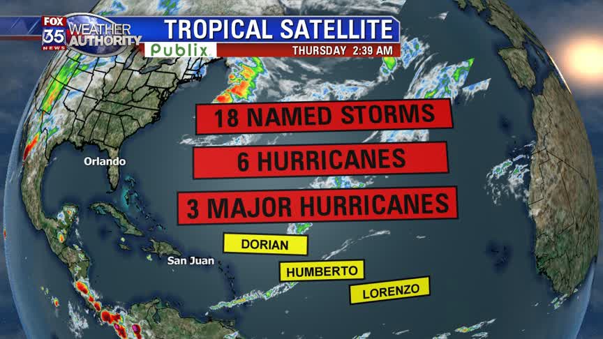 Tracking the Tropics: November 28