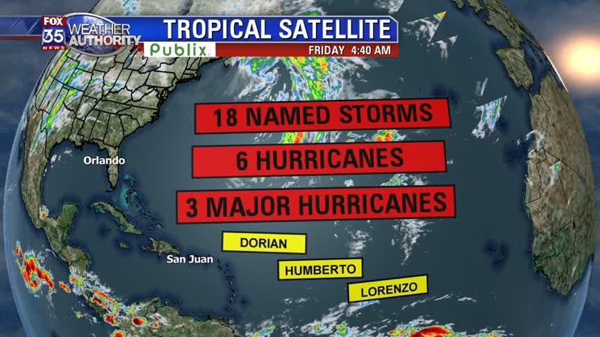 Tracking the Tropics: November 29
