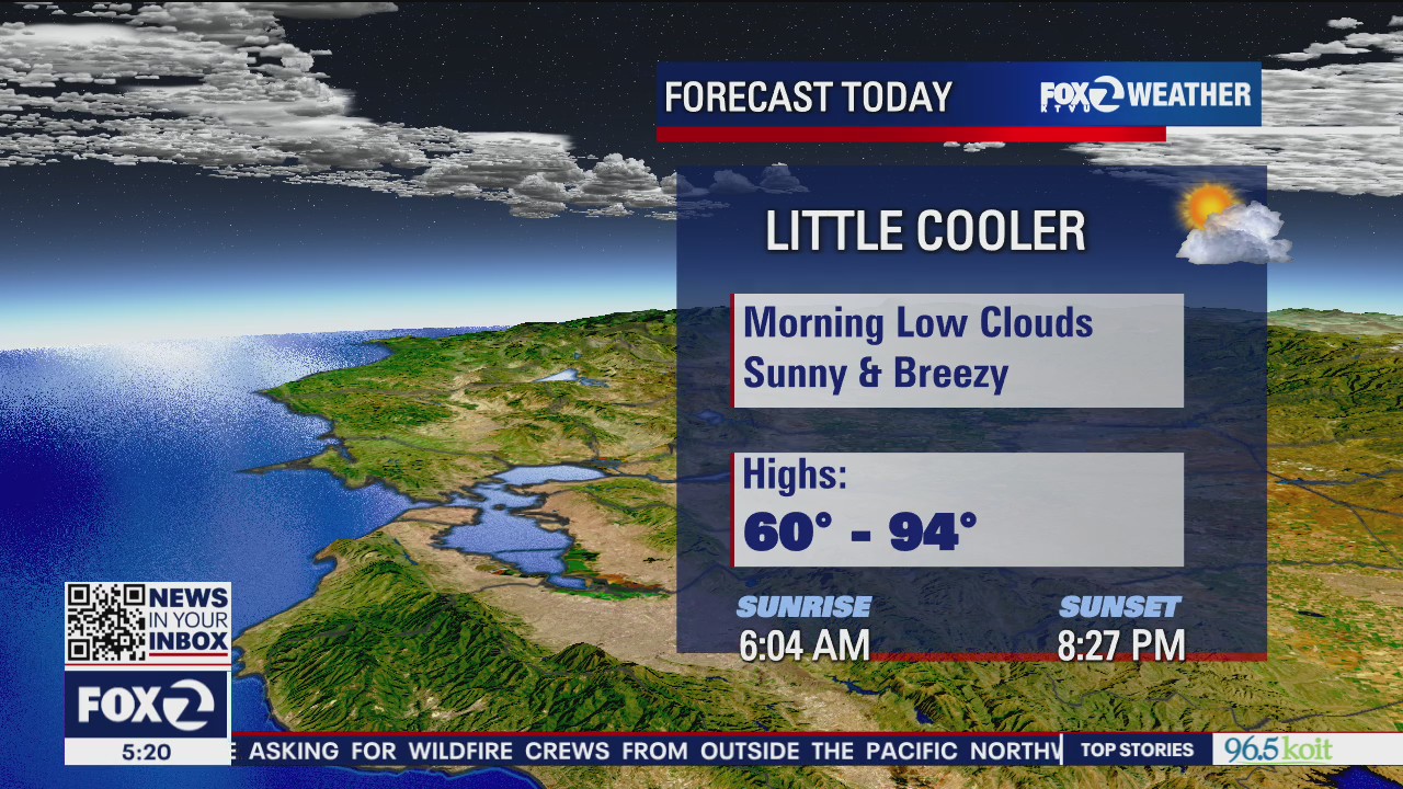 Pattern change: Cooler conditions through the weekend