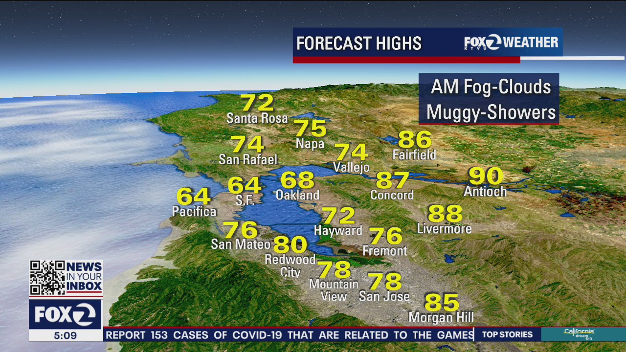 Fog and muggy showers