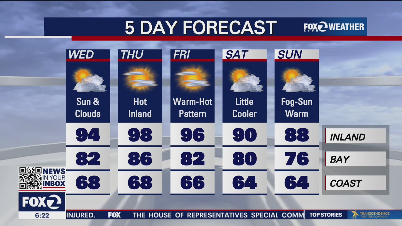 Sun and clouds, highs in 90s