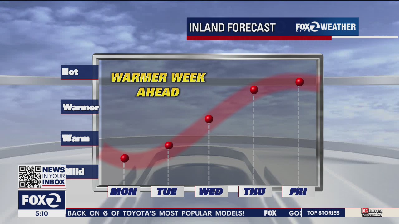 Warmer week ahead