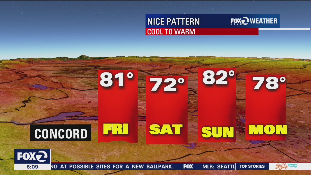 Cooler temps, smoke blows away