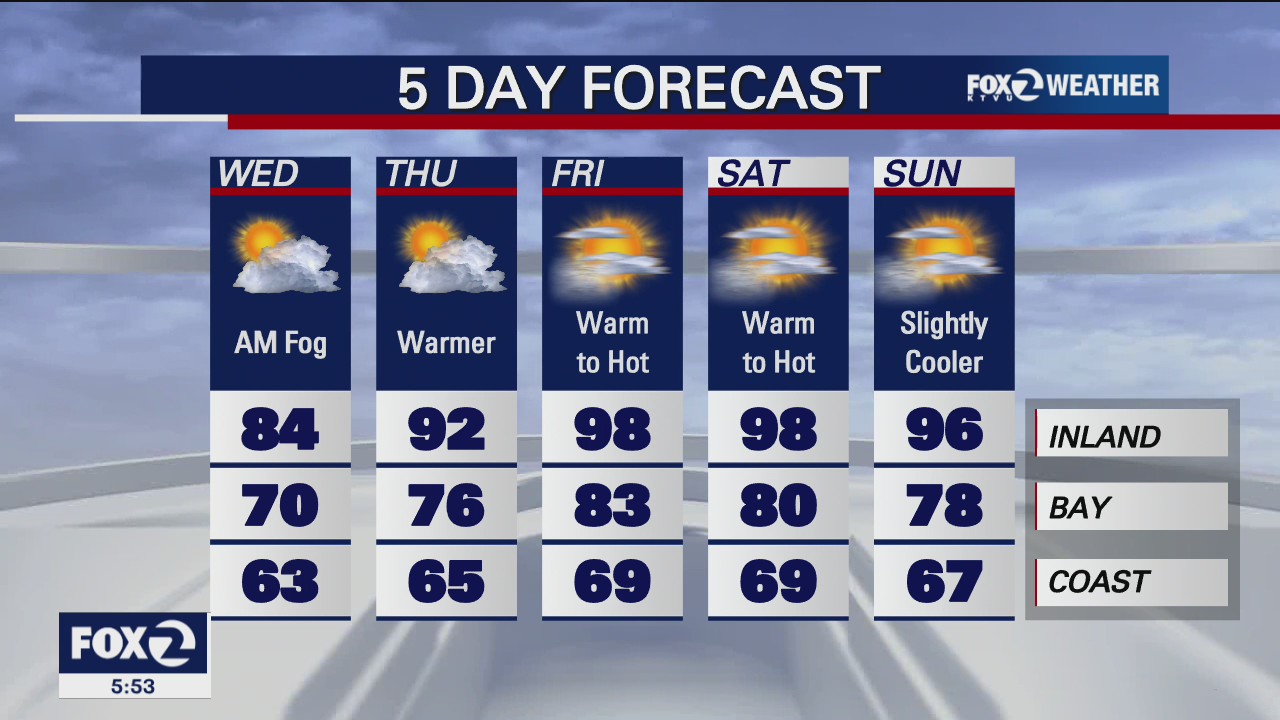 Cool temps sticking around Bay Area