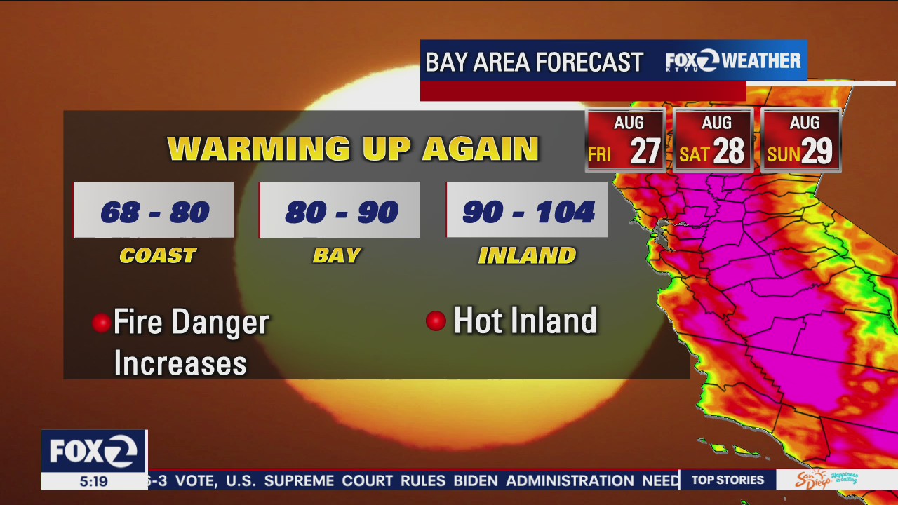 Warming up, triple digit weekend