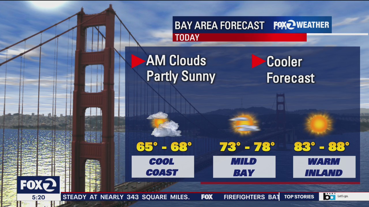 Cooler temps but fire danger still present