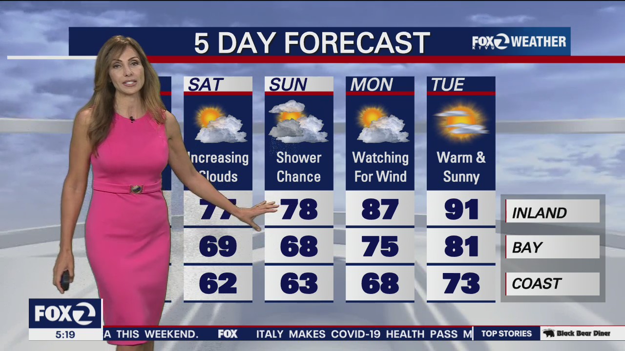 Chance of rain for weekend