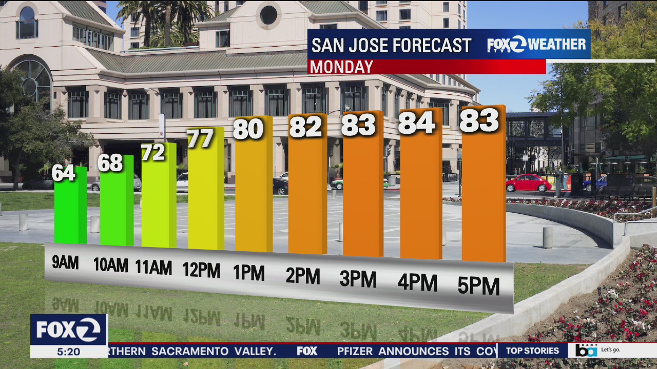 Red flag warning, warmup expected