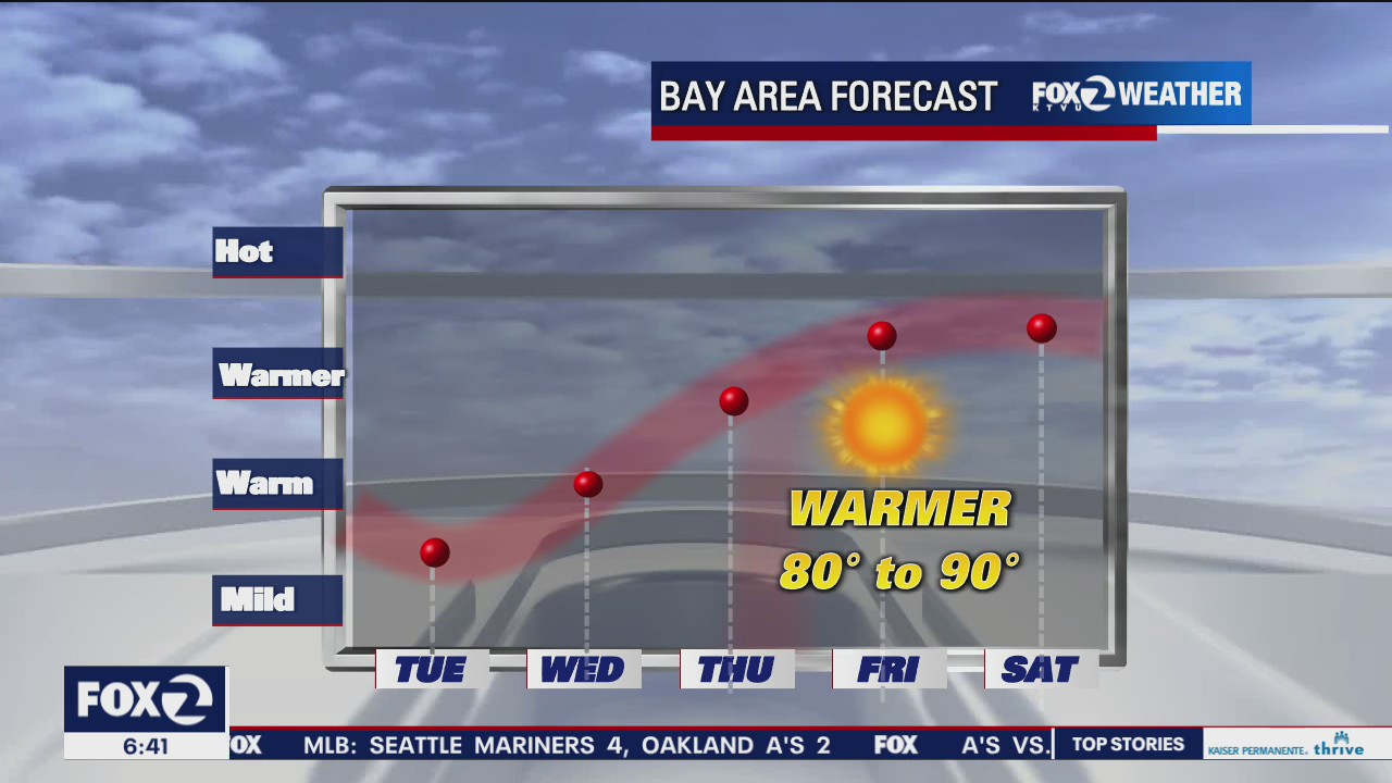 Warmer weather developing in the Bay