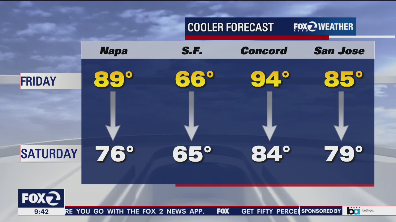 SATURDAY FORECAST: Cooler temps for all of Bay Area