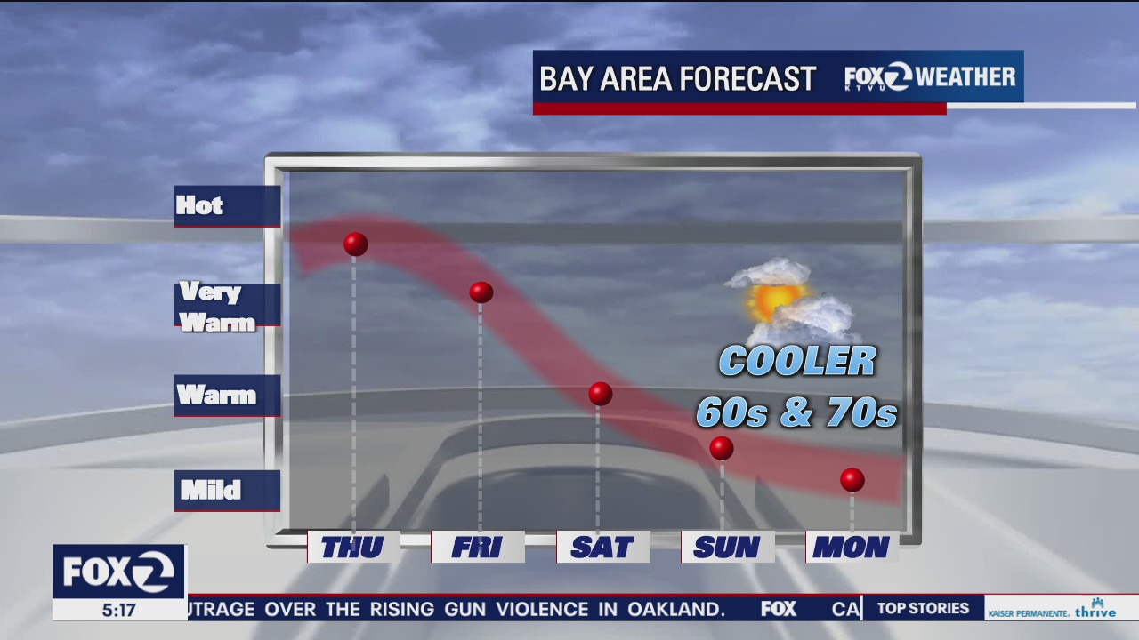 North Bay drizzle, cooler temps