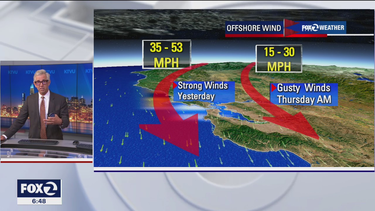 Temperatures a few degrees cooler for Wednesday