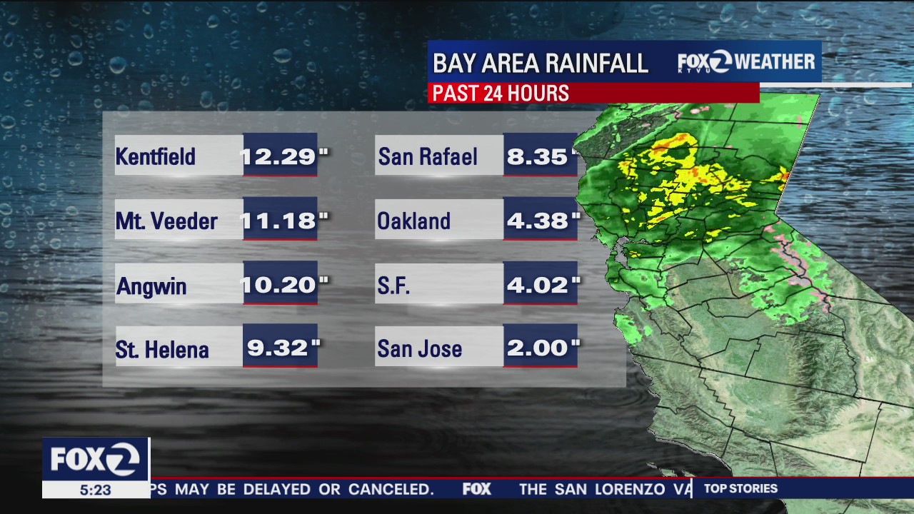 Amazing rain totals from storm