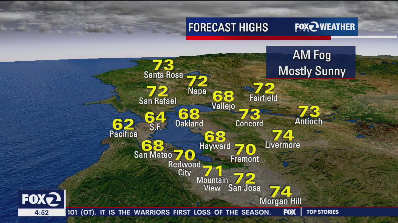 Mostly sunny, rain next week