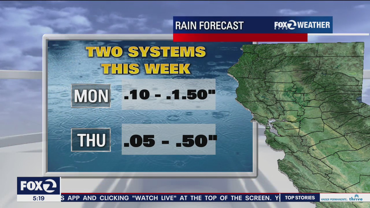 Two rain systems this week
