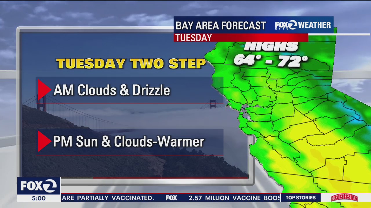 Morning clouds and drizzle, sunnier afternoon