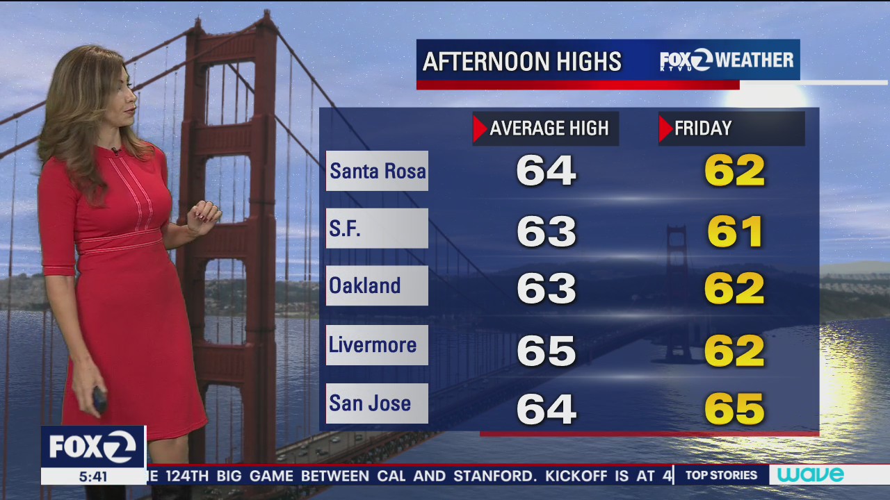 Afternoon highs in the 60s