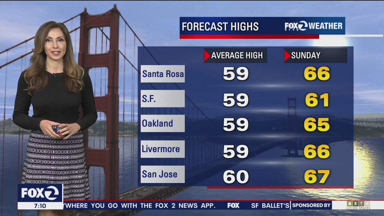 Temps in the mid 60s