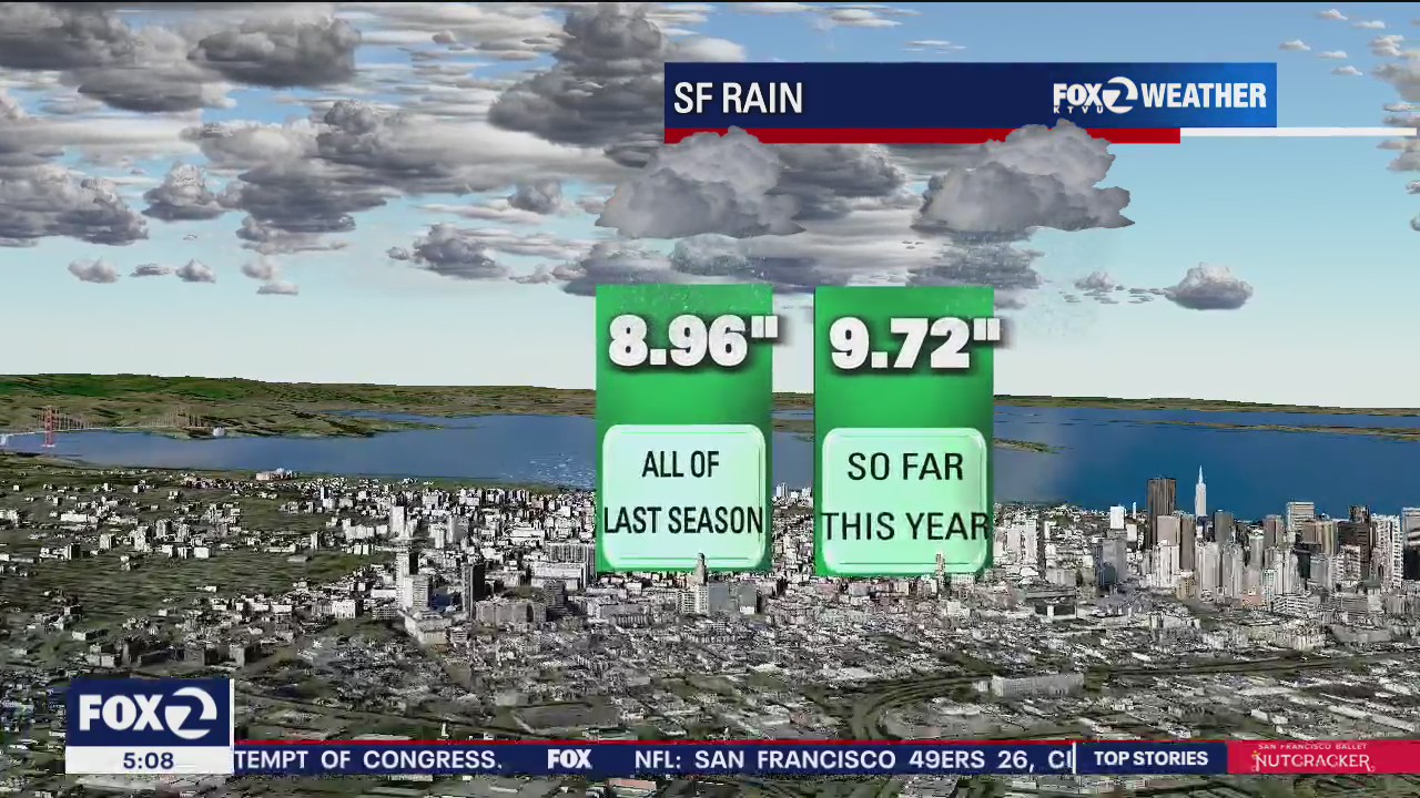 Almost 10 inches of rain in SF this year