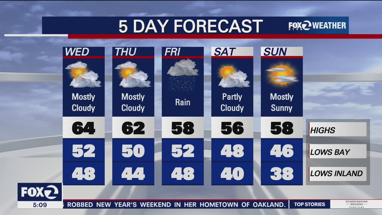 Mostly cloudy, warmer