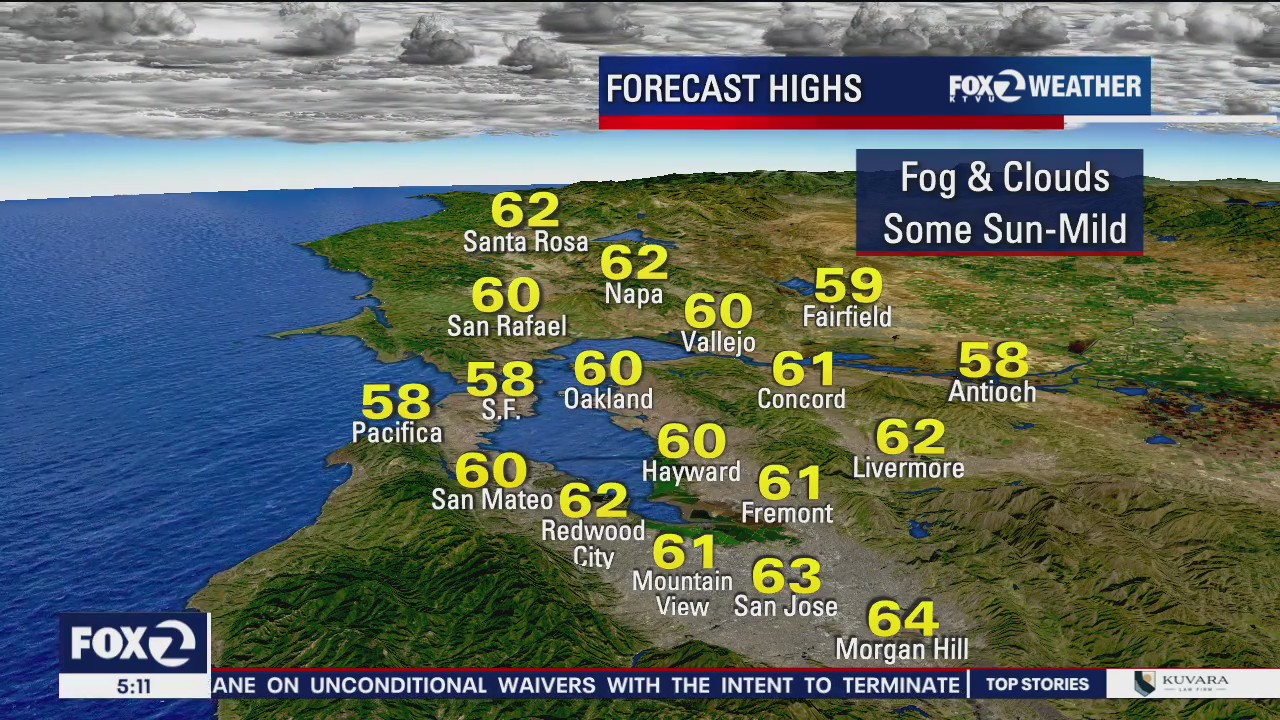 Fog and clouds, some sun