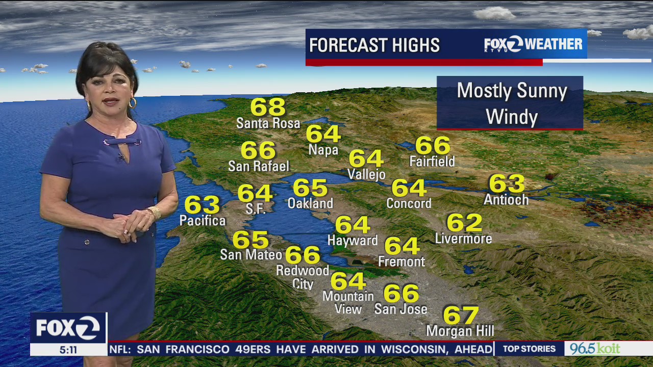 Windy, springlike temps