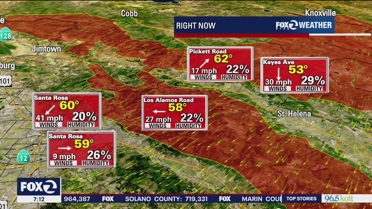 Strong winds will diminish