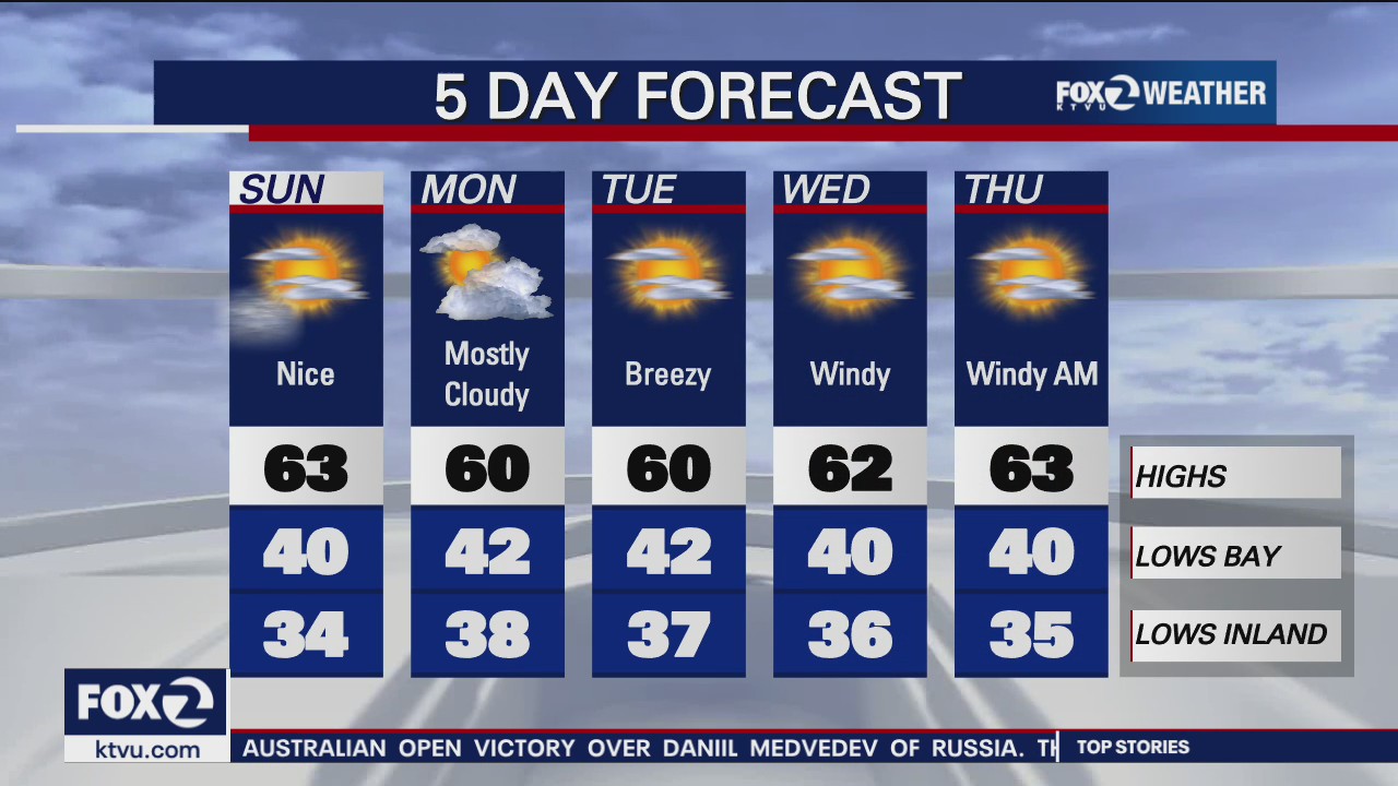 The Big Chill: morning temps below freezing