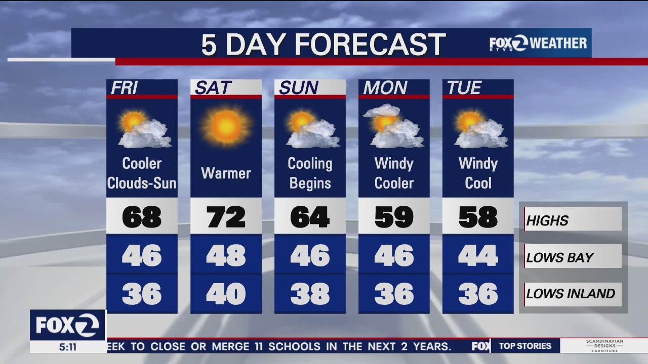 Clouds, a little cooler