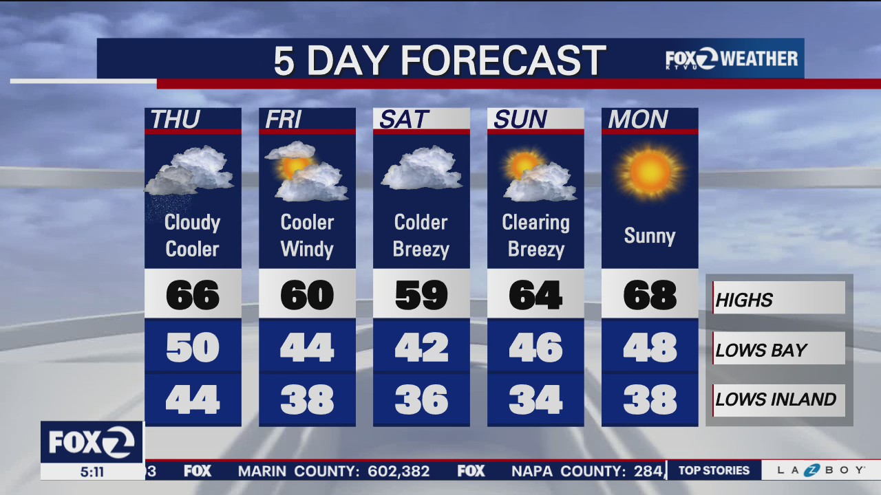 Cloudy, cooler, a little rain