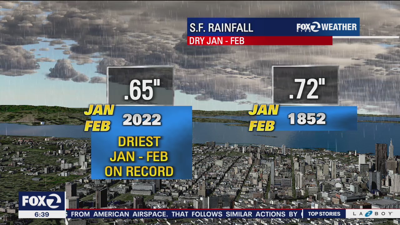 Driest January and February on record