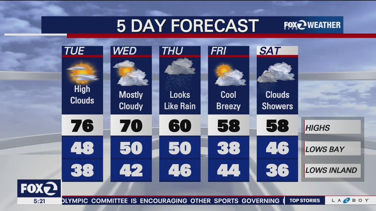 High clouds, rain ahead