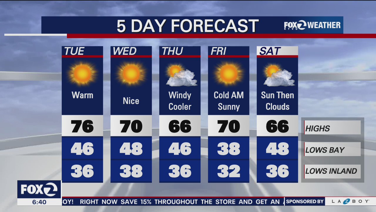 Temperatures likely to be warmest of the week
