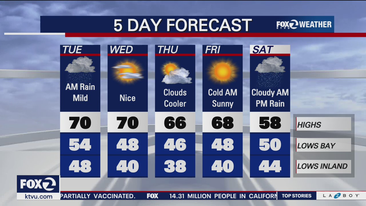 Rain today, clearing out tonight