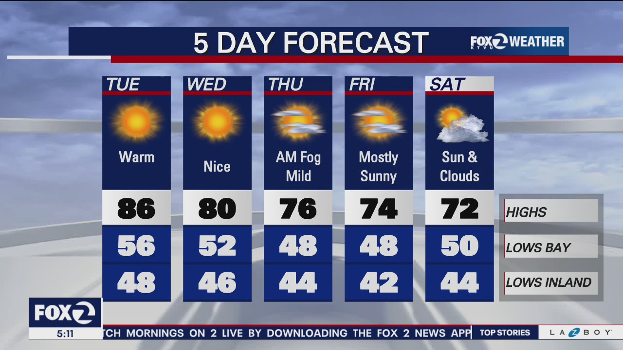 Warm, highs in mid-80s