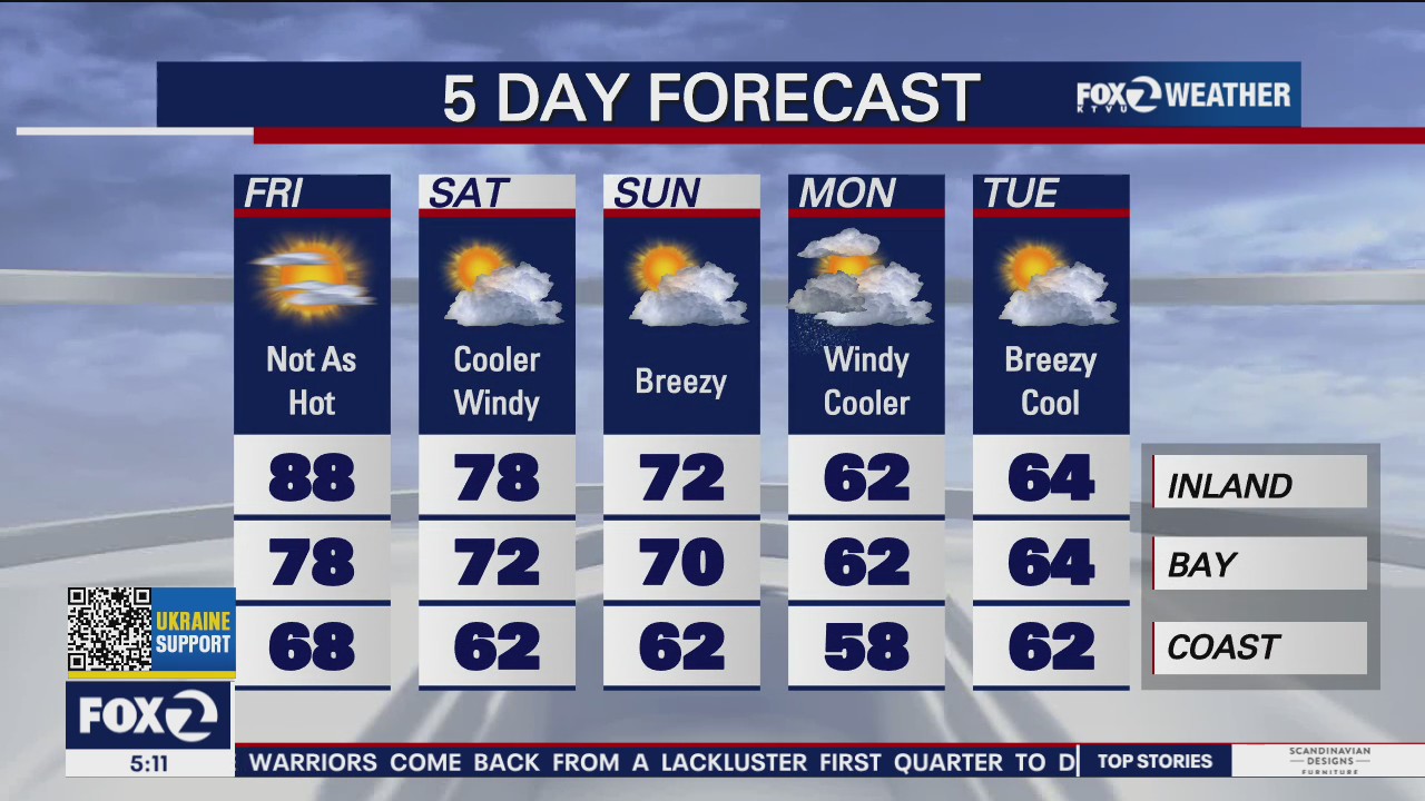 A little cooler, highs in the 80s