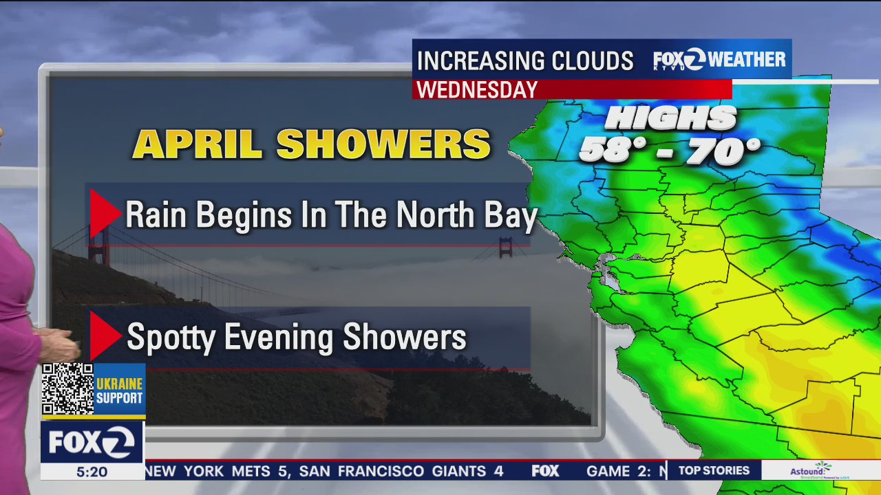 Rain in North Bay, evening showers