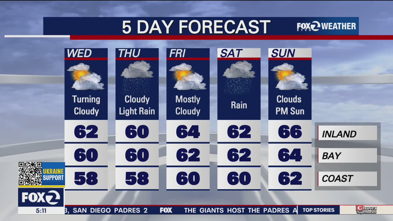 Two rain systems on the way