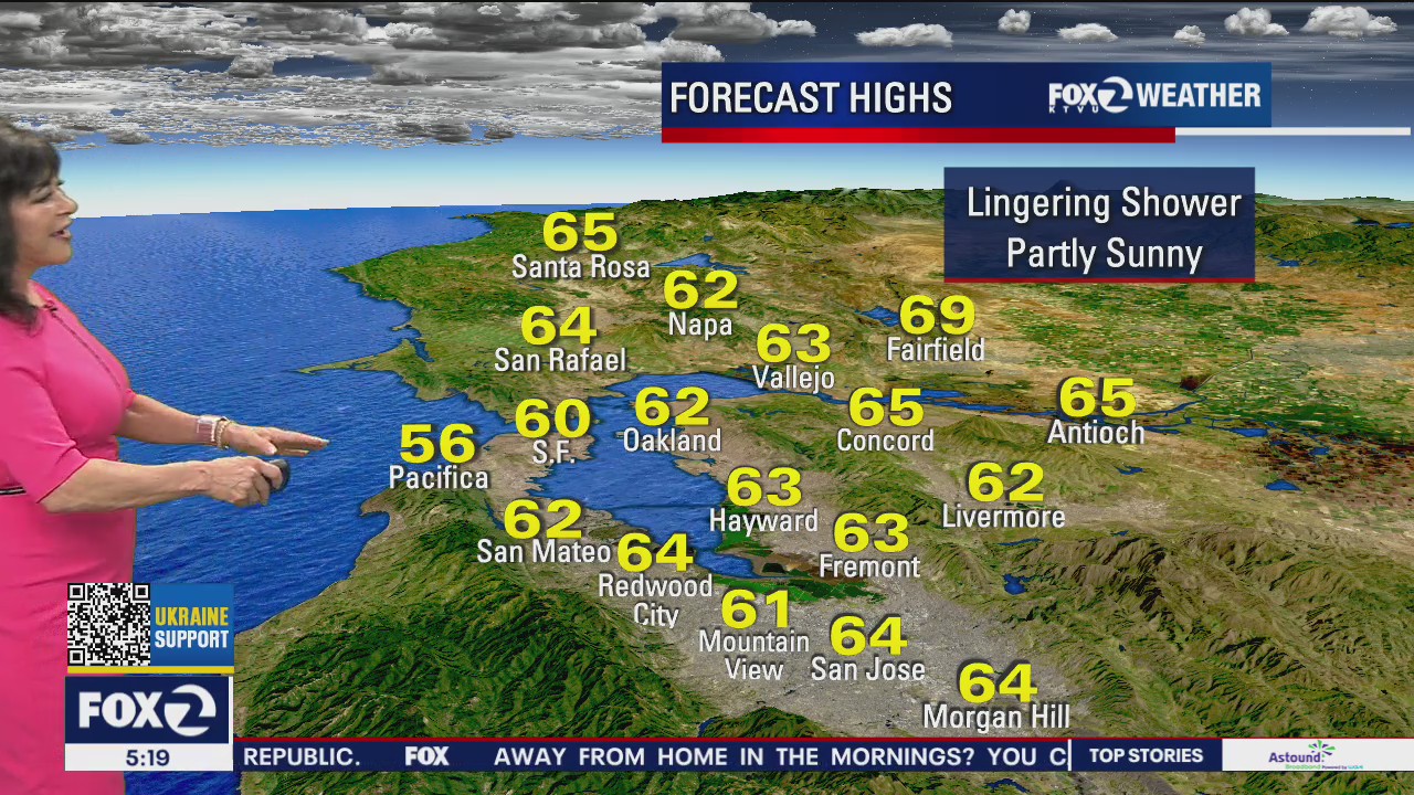 Lingering showers, partly sunny
