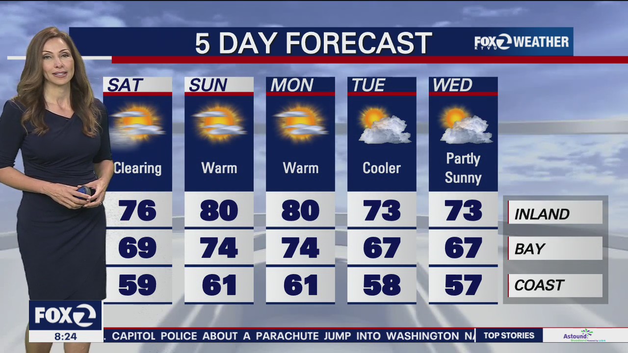 Mostly sunny with little fog