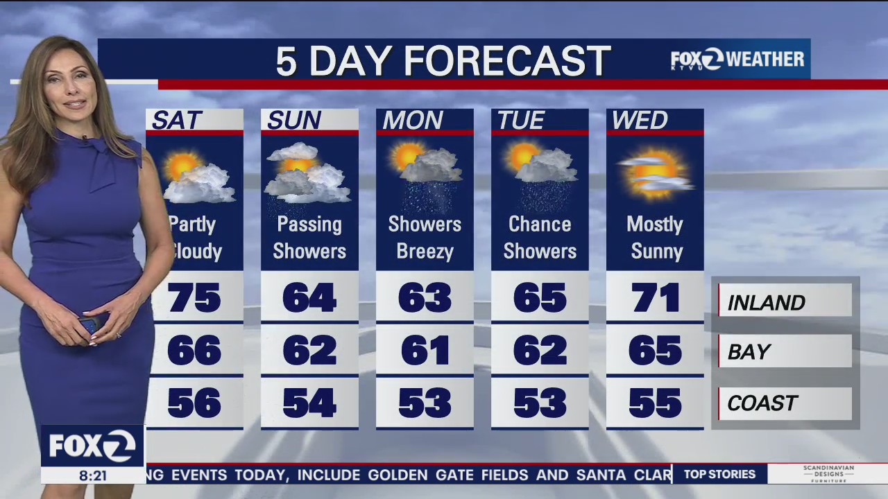 Dry and sunny, rain on Mother's Day